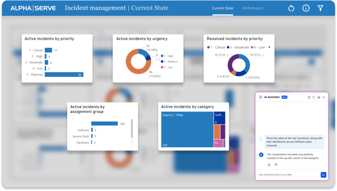AI Insights for Your BI Dashboard